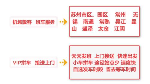 上门拼车-常熟到上海浦东机场大巴时刻表去虹桥机场班车拼车包车接送机接机服务
